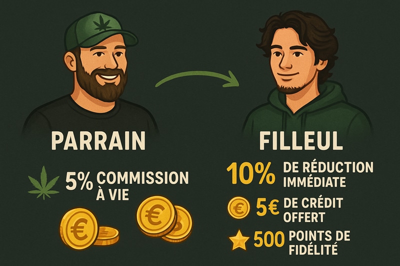 Programme de parrainage CBD